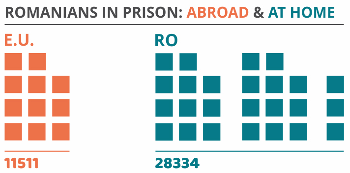 Romanian prisoners home & abroad