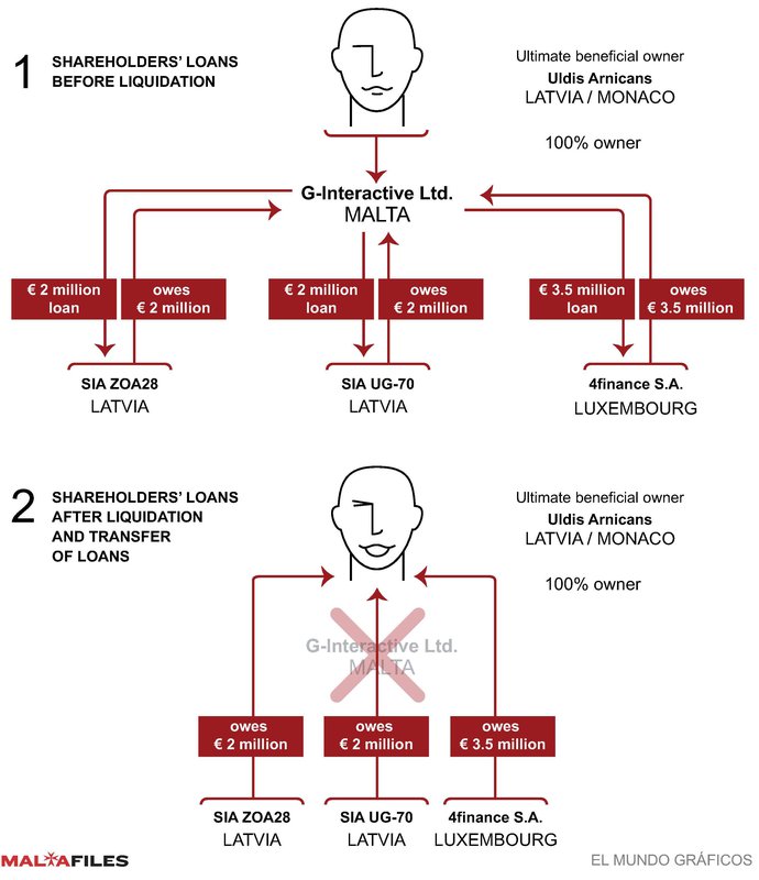 El Mundo/TBS