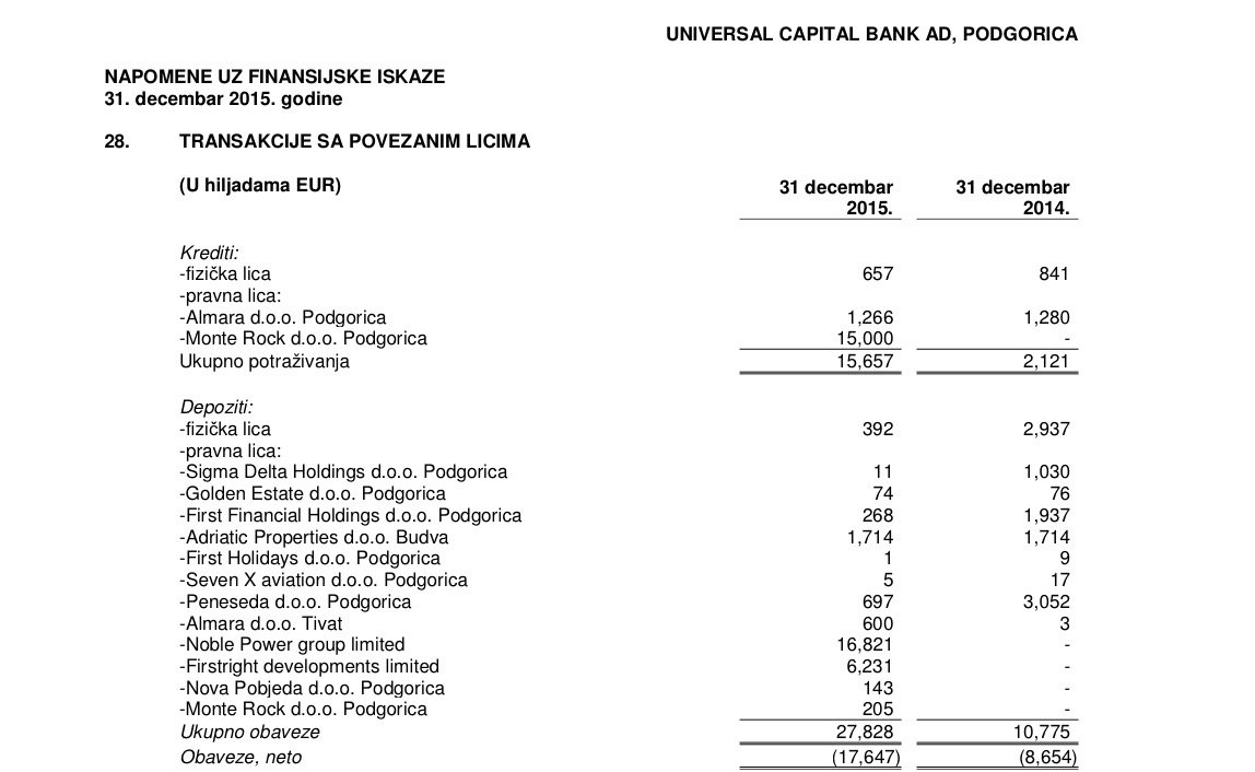 Montenegro - Annual account Universal Capital Bank 2015.jpg
