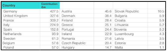 EU-table.png