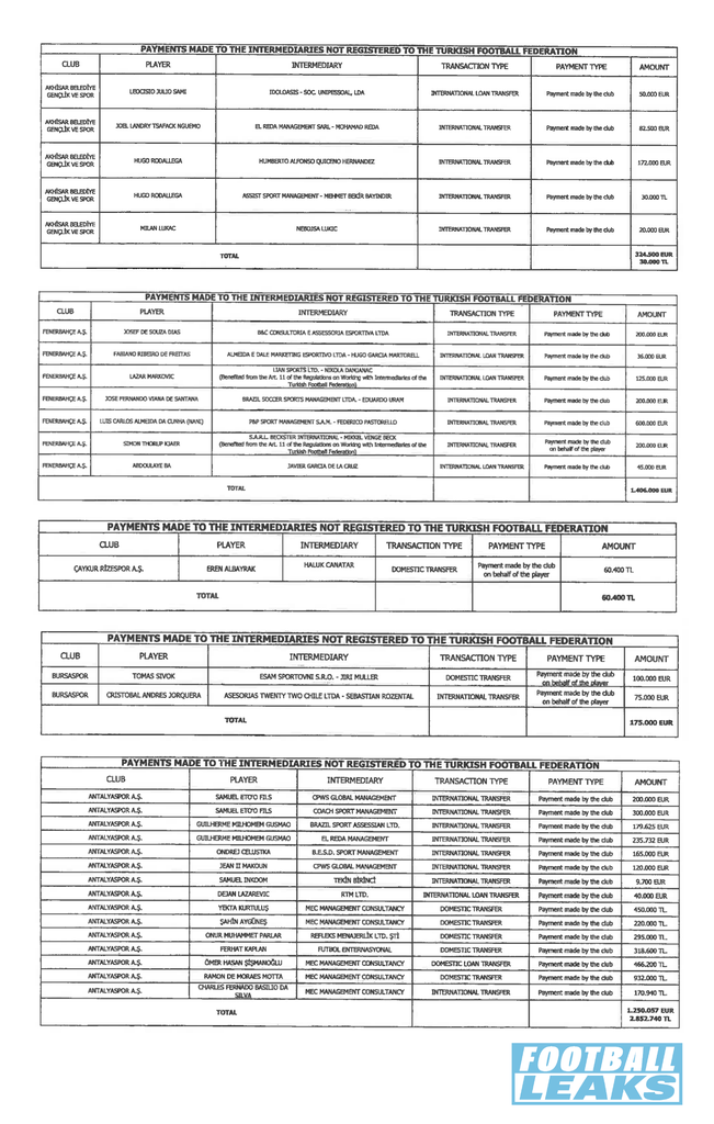 TFF list of unregistered intermediaries.png