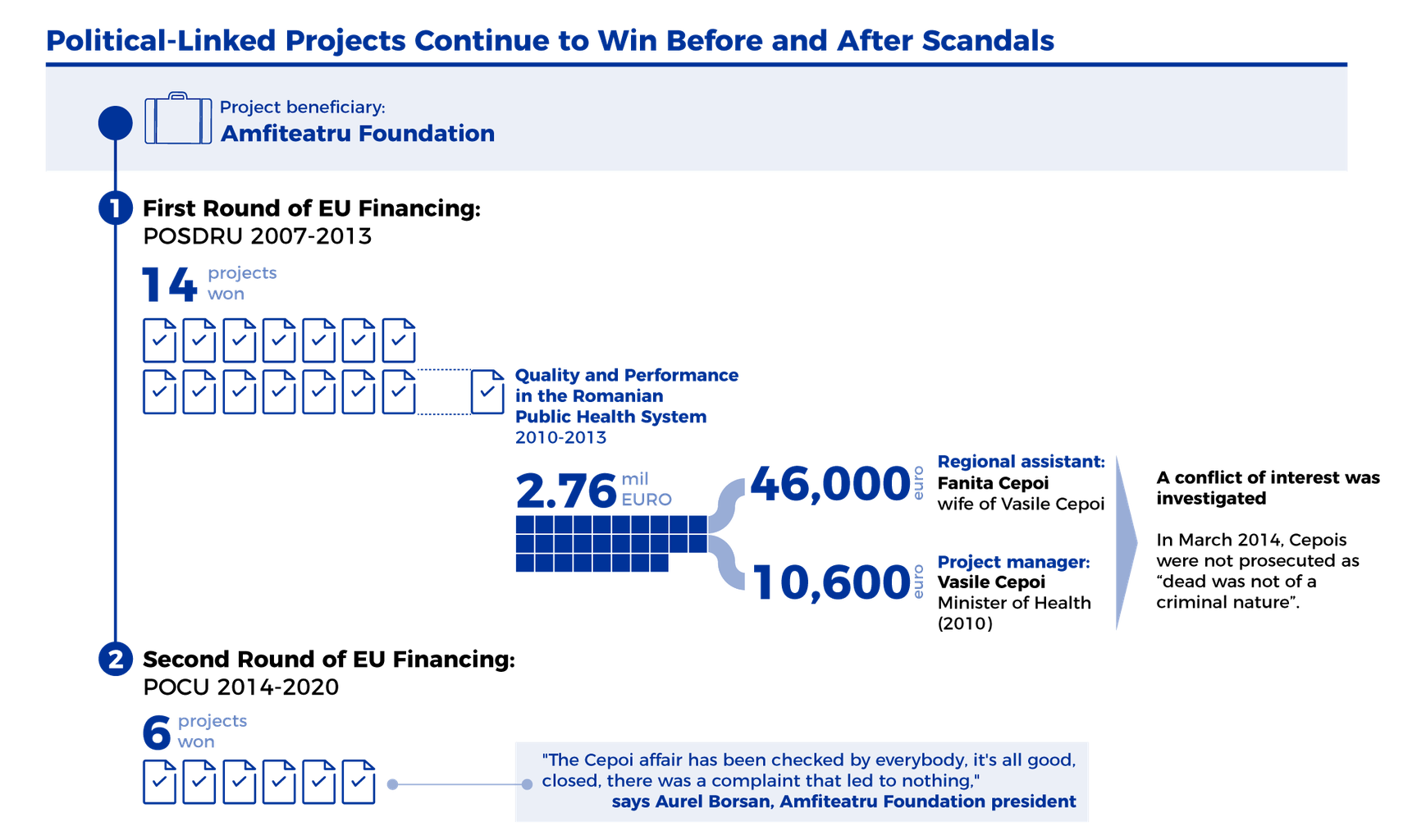 What Happened To Eu Funds In Romania The Black Sea