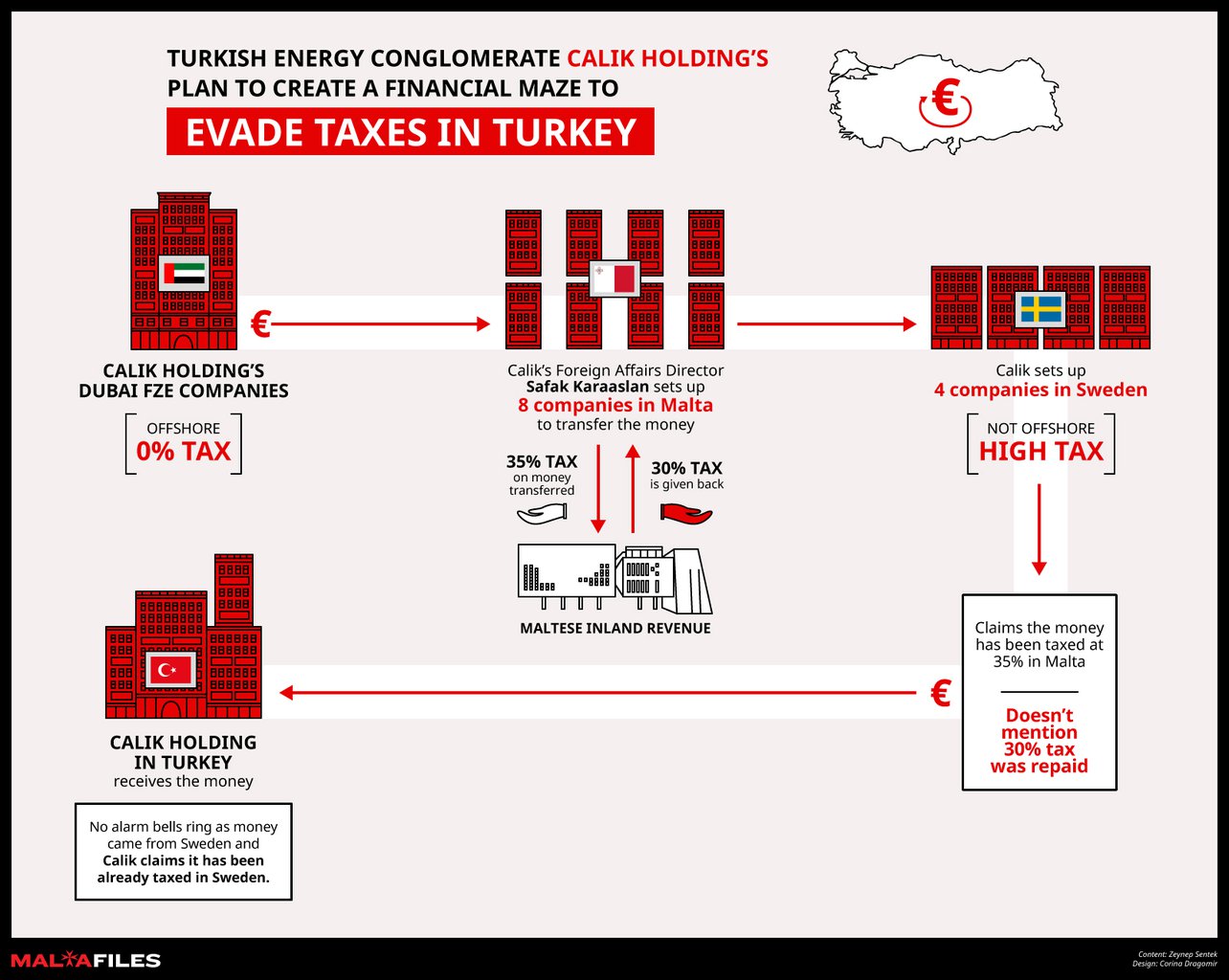 infographic-calik-holding-EN.jpg