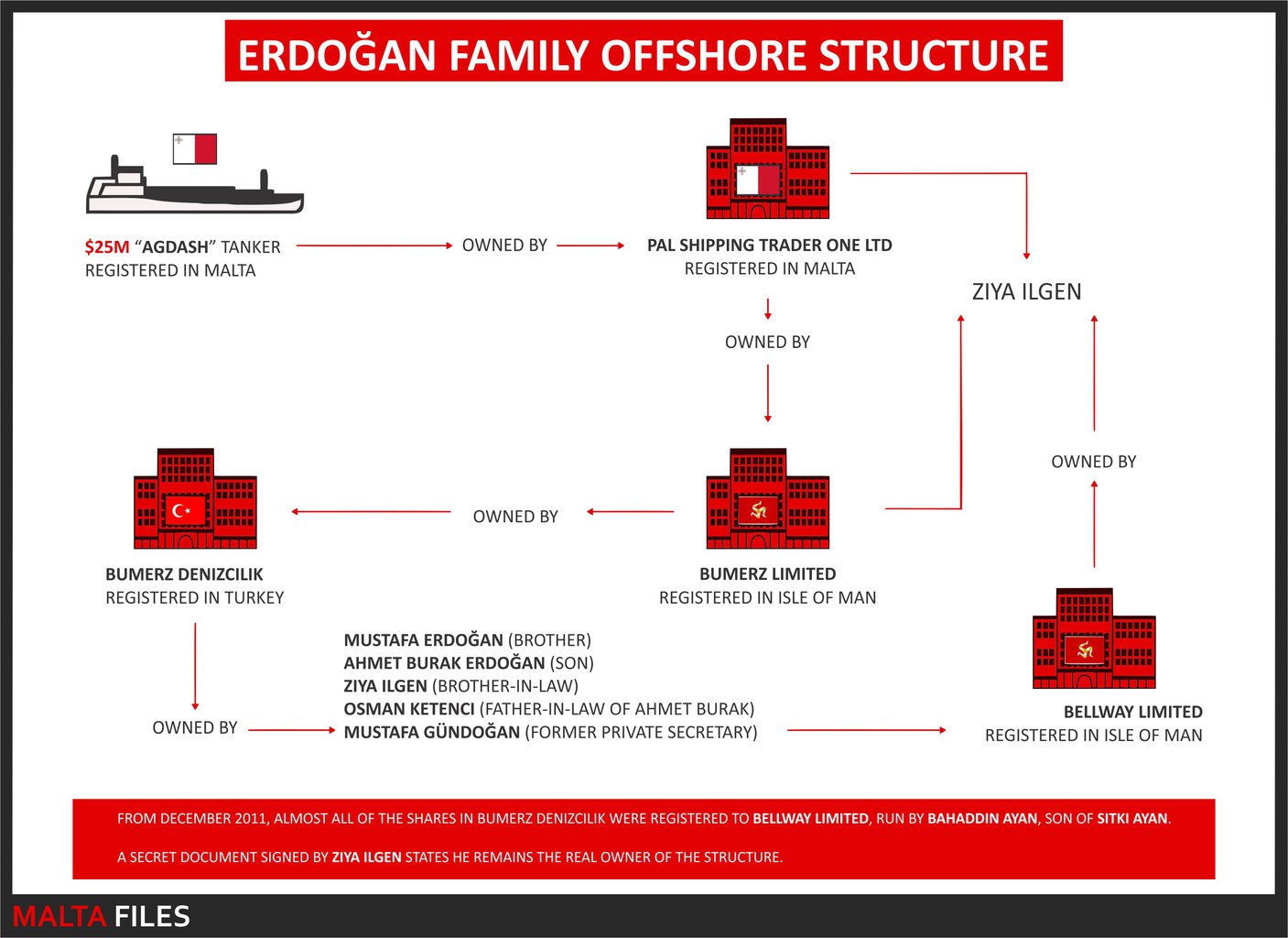 infographic-erdogan-family-offshore-en.jpg