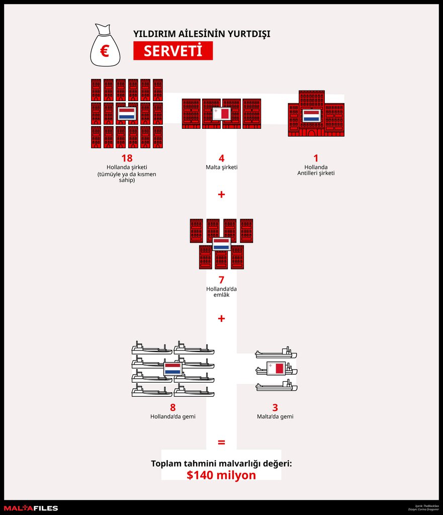 infographic-yildirim-TR (1).jpg