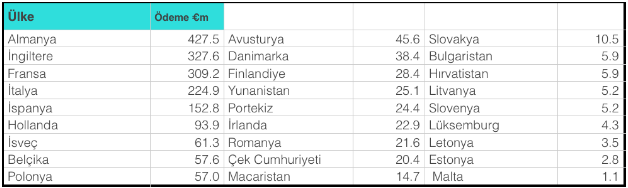 table contribution refugee deal turkish.png